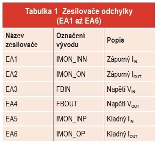 Konečně redundantní obousměrný kontrolér pro dvě 12V baterie 2